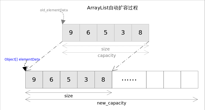 ArrayList_grow