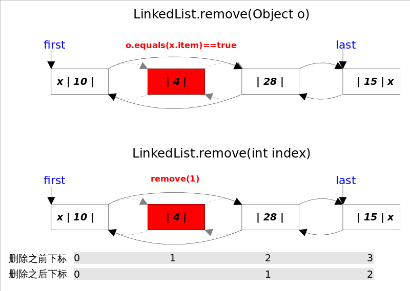 LinkedList_remove.png